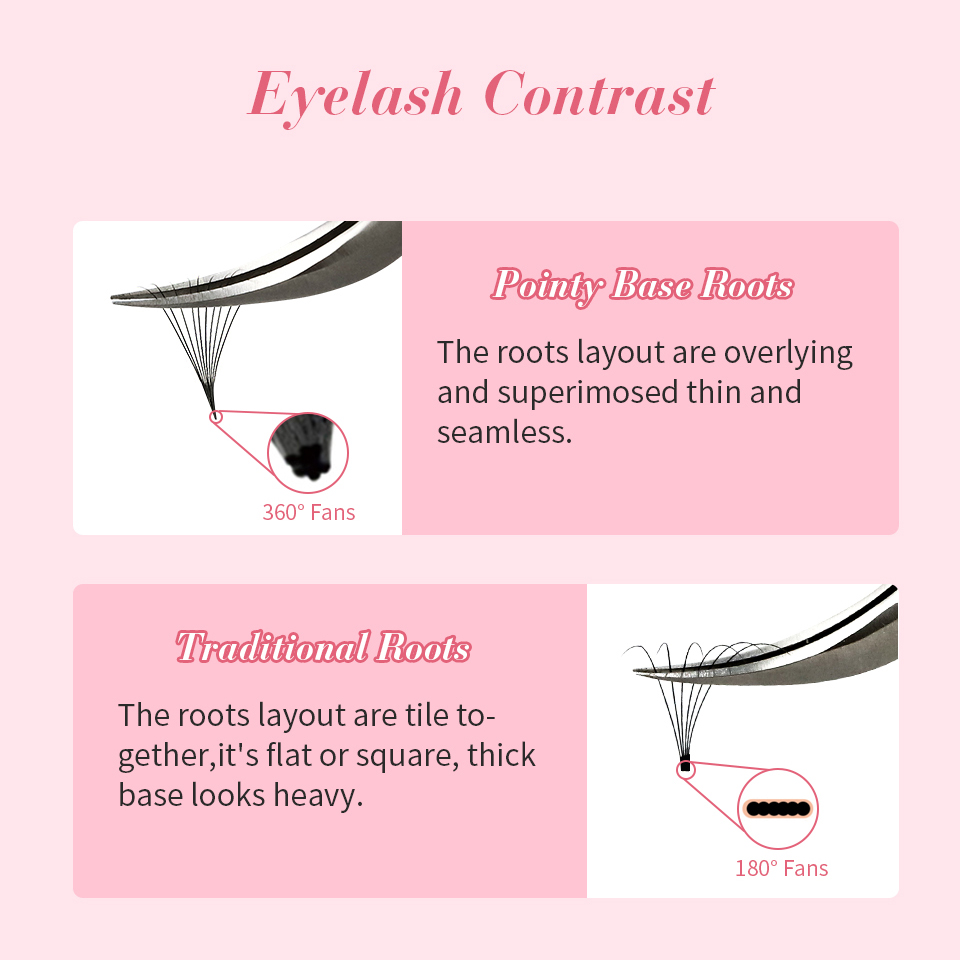 RUJADE Thin Pointy Base Premad - đánh giá và giá Eyelash Extension Russian Volume