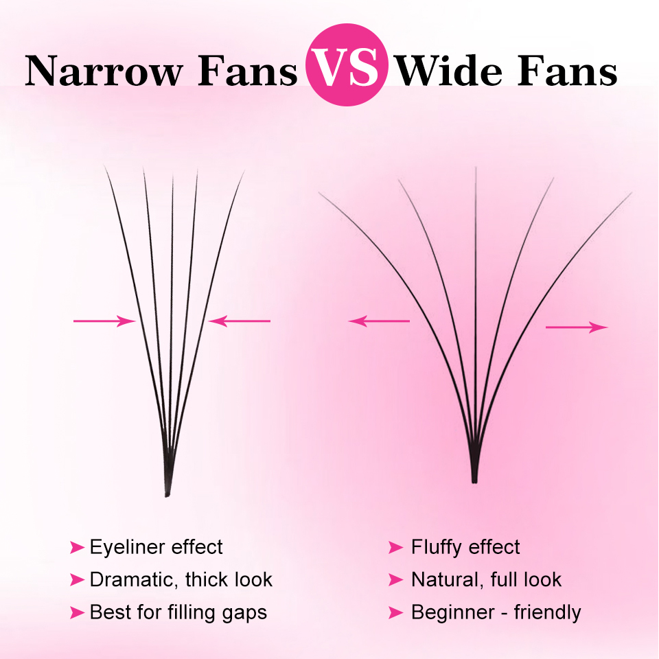 Loose Fans Premade Fan Lashes  - đánh giá và giá Eyelash Extension Russian Volume